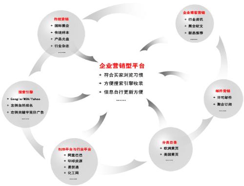 怎样做好外贸平台速卖通的活动报名营销详解