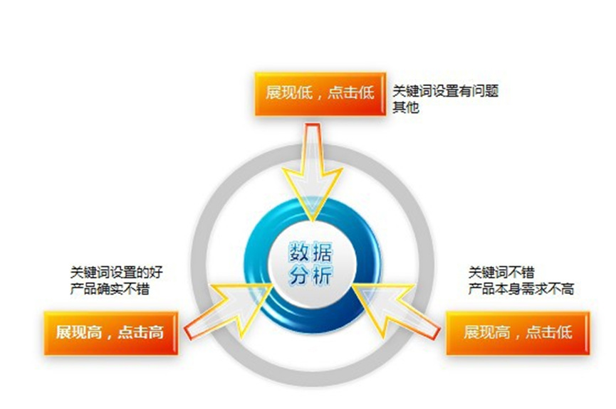 深圳网站设计公司详解怎样做好网站推广效果监测