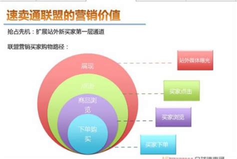 外贸店铺推广如何优化直通车设置？
