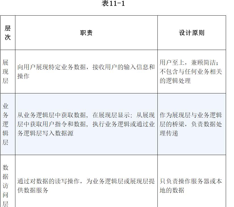 APP开发架构设计表