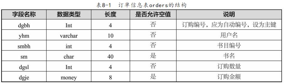 asp.net网站制作知识