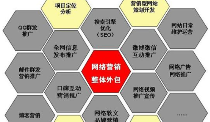 电商或者门户网站做网络营销都有哪些优势？