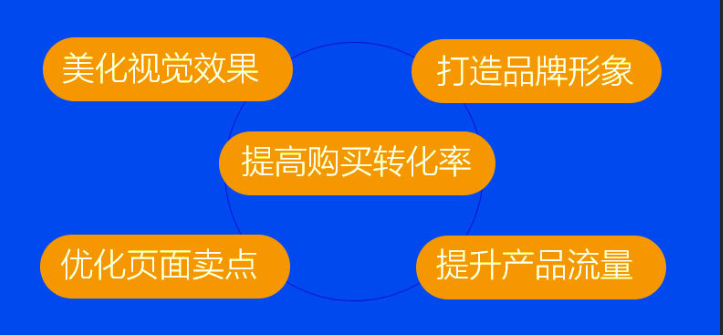 怎样做好外贸平台上的产品发布流程详解