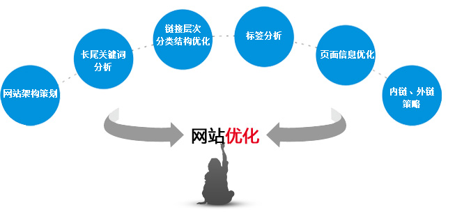 国外利用博客与微博营销成功案例详解