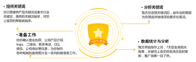 网站推广跟踪网站表现的意义