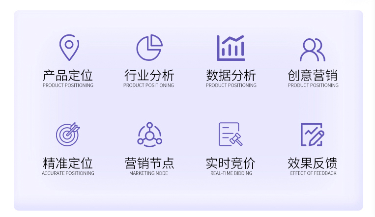 网站推广的成本和收益估算
